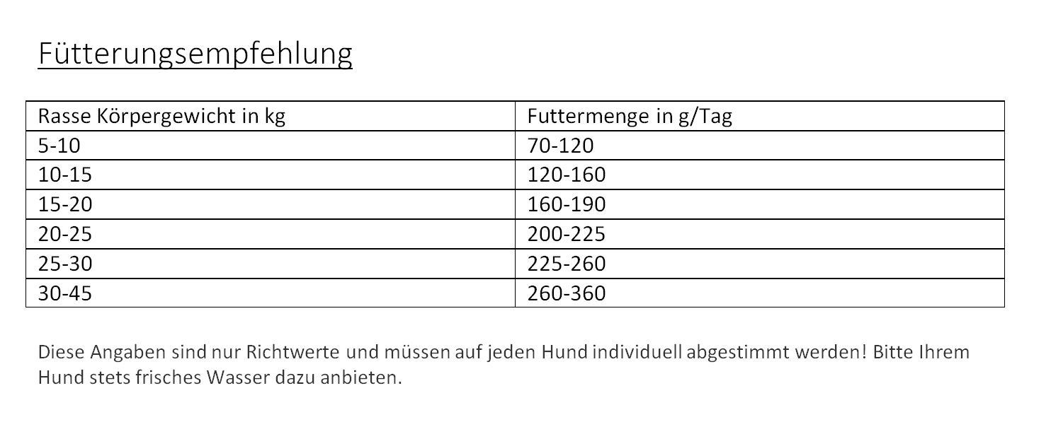 Gladen Fleisch-Pro 2er-Pack 30kg 2 Gladen Fleisch-Pro 2er-Pack 30kg – Bild 2