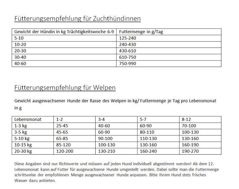 Gladen Puppy + Junior 2er-Pack 30kg 2 Gladen Puppy + Junior 2er-Pack 30kg – Bild 2